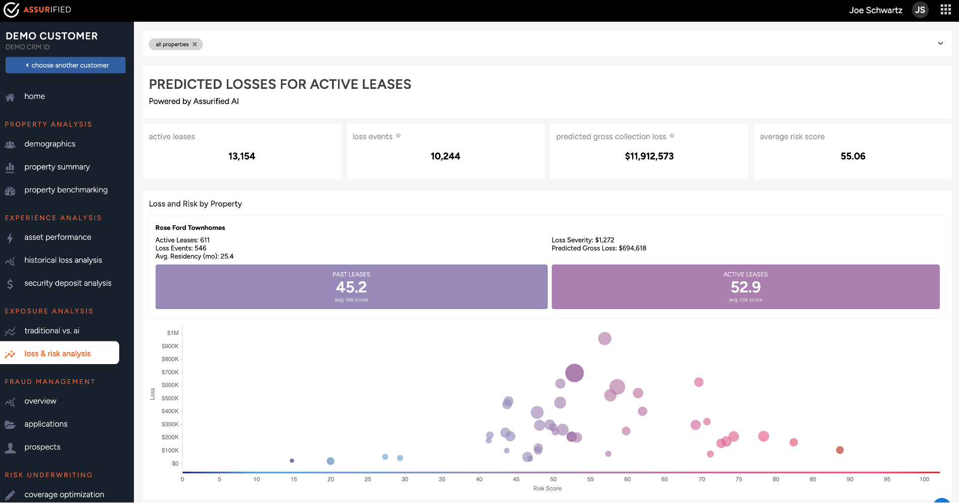 AIRA Risk Heat Map